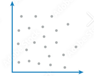 <p>Zero Correlation</p>