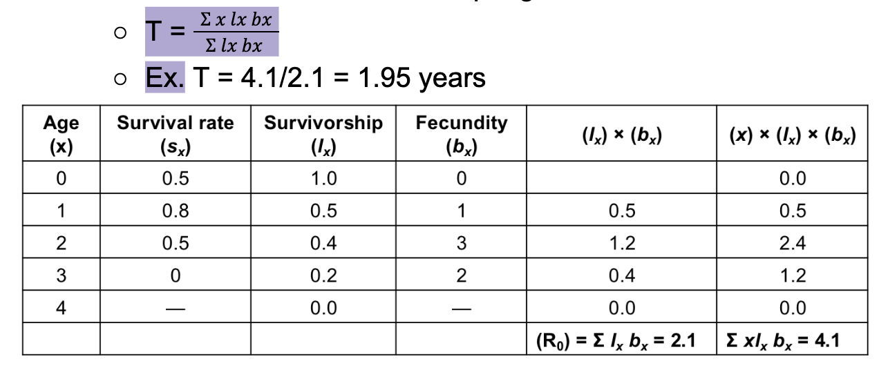 <p><span style="background-color: transparent;"><span>The average time between the birth of an individual and the birth of its offspring</span></span></p>