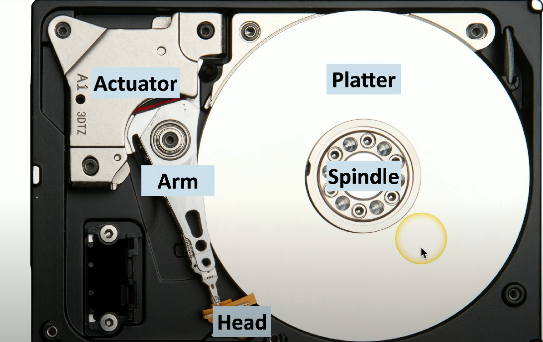 Anatomy of a hard disk drive