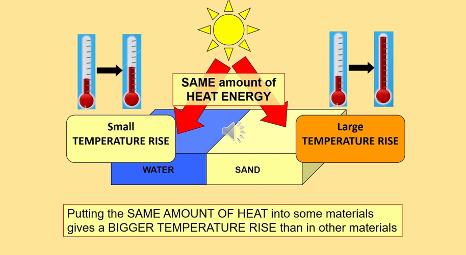 <p>Specific Heat</p>