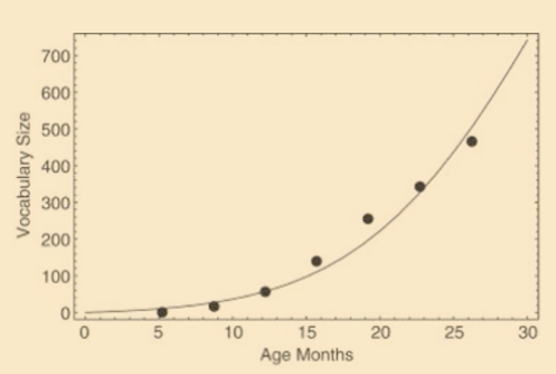 <p>language competence</p>