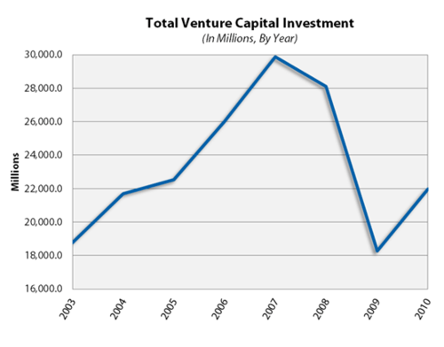 <p>/ˈvɛn.tʃər ˈkæp.ɪ.təl/ vốn đầu tư rủi ro</p>
