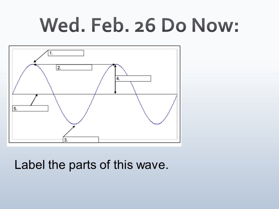 <p>What kind of wave is this?</p>