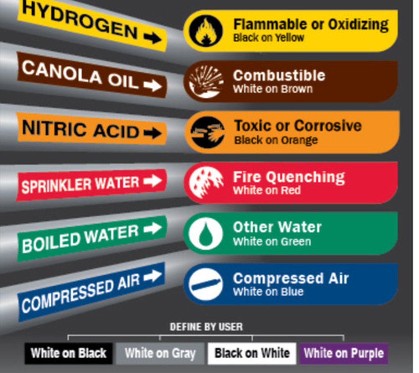 <p>Identification of piping systems</p>