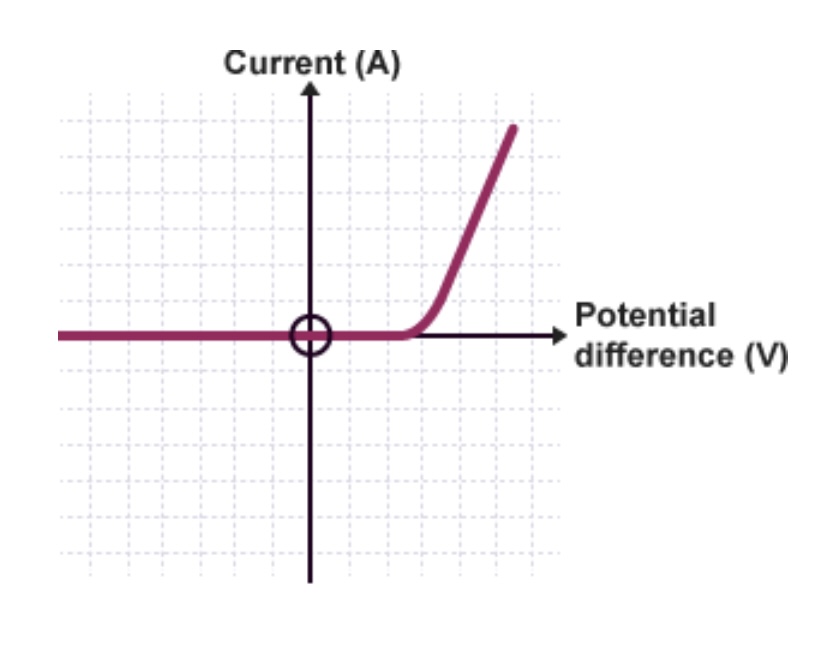 <p>How many directions can the current go in based on this graph?</p>