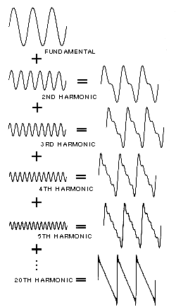 <p>what is this image an example of? </p>