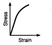 <p>Which material has this stress-strain response</p>