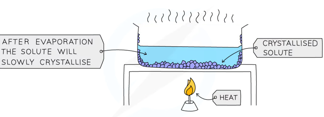 <ol><li><p>heat the solution in an evaporating basin until the solvent has evaporated, leaving a saturated solution behind</p></li><li><p>cool the saturated solution slowly</p></li><li><p>as the solution cools, crystals will start to form</p></li><li><p>filter the solution to separate the crystals from the solvent</p></li><li><p>wash the crystals with distilled water to remove impurities</p></li><li><p>dry with a paper towel</p></li></ol>