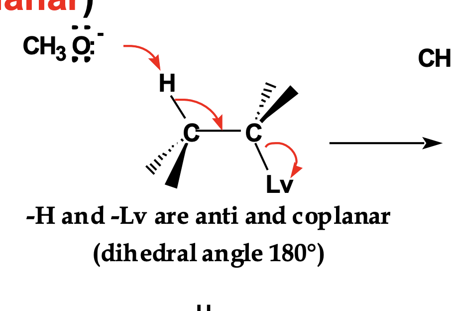 <p>Imagine rotating the molecule so H and Lv are <strong>not 180° apart</strong>.<br><span data-name="point_right" data-type="emoji">👉</span> What happens to the reaction rate?</p>