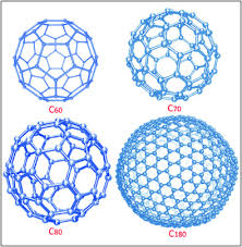 <p>Fullerenes</p>