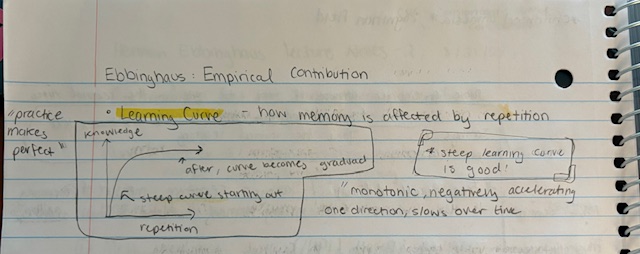 <p>one of Ebbinghaus’ contributions </p>