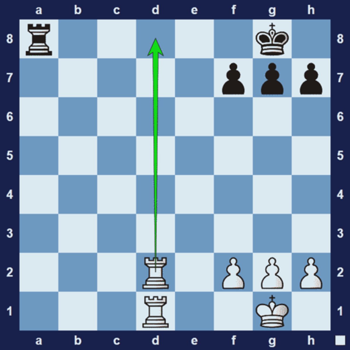 <p>in chess is a formation that consists of two or more pieces on the same rank, file, or diagonal. It is a tactic involved in planning a series of captures to remove the protection of the opponent's king, or to simply gain in the exchanges.</p><p>1.Rd8+ Rxd8 2.Rxd8# The back-up provided by the second rook delivers the checkmate.</p>