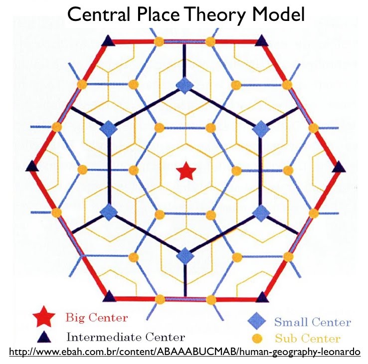 <p>A model explaining how cities serve as centers of economic activity and provide goods/services to surrounding areas.</p>