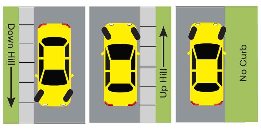 <p>Turn front wheels toward the curb </p>