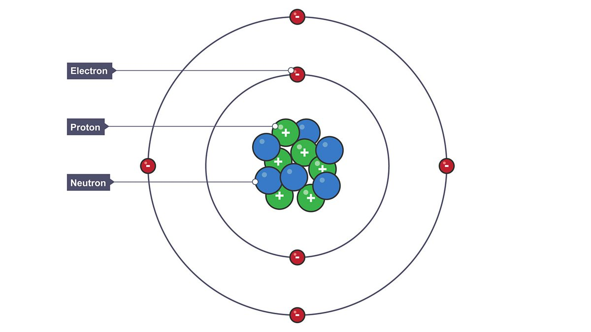 <p><span>Atomic Structure</span></p>