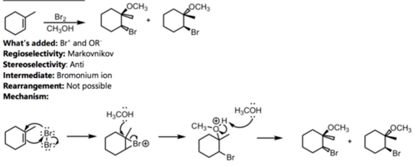 <p>Alkene Reaction</p>