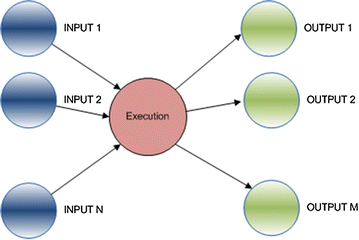 <p>A simplified representation of structures, relationships, or processes</p>