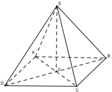 <p>Thể tích hình chóp</p>
