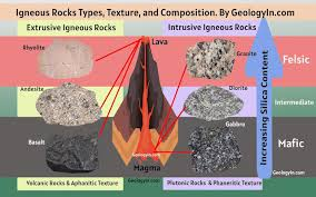 <p>Why can granite and rhyolite have same composition but different appearance?</p>