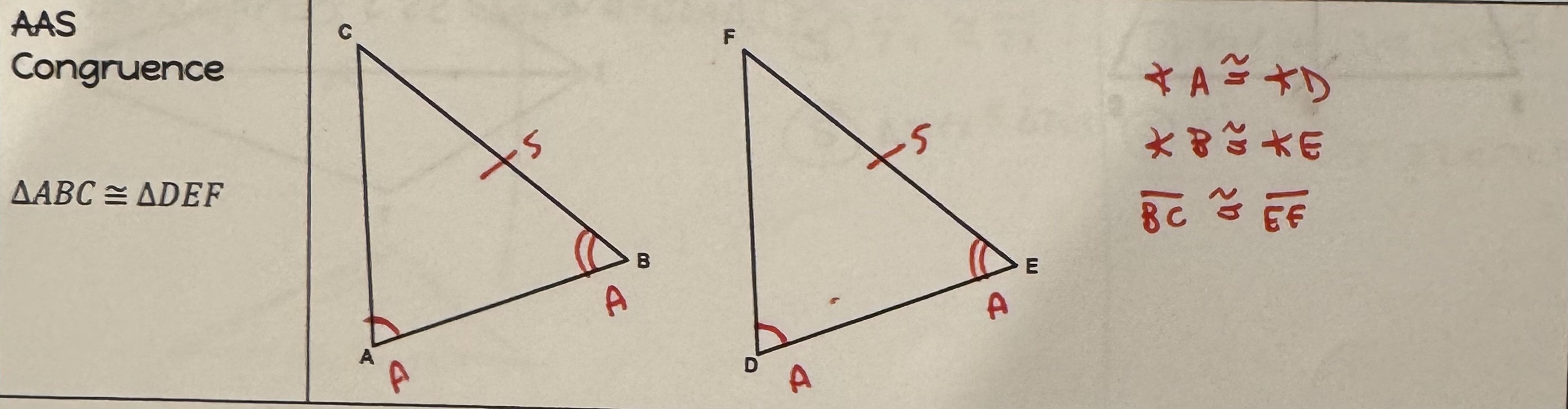 <p>Angle-Angle-Side Congruence Postulate</p>