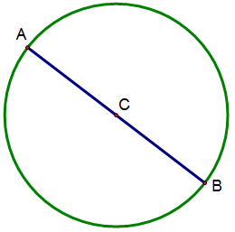 Centre is equal to _____