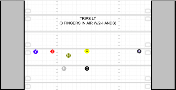 Trips left (H, F, Z, and Y on left side, X on right side, F in backfield to left of QB)