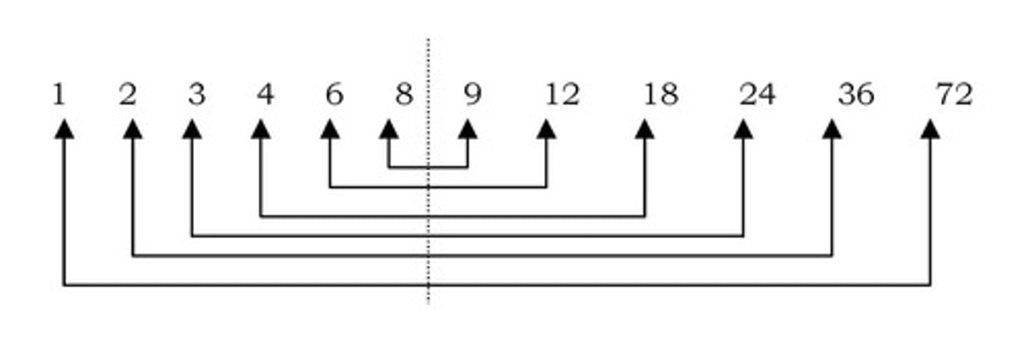 <p>The number 34728 is divisible by 4 because the last two digits 28 are divisible by 4.</p>
