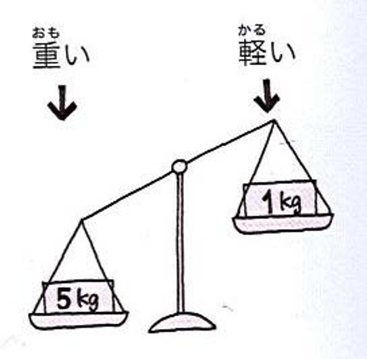 <p>light</p>