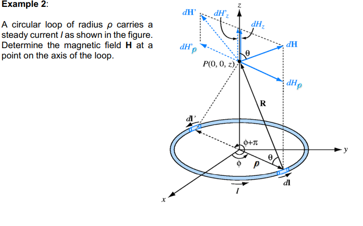<p>[EXAMPLE 2] (Ring of Charge) (Full)</p>