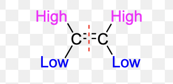 <p>When 1st priority substituents are on the same side of the double bond</p>