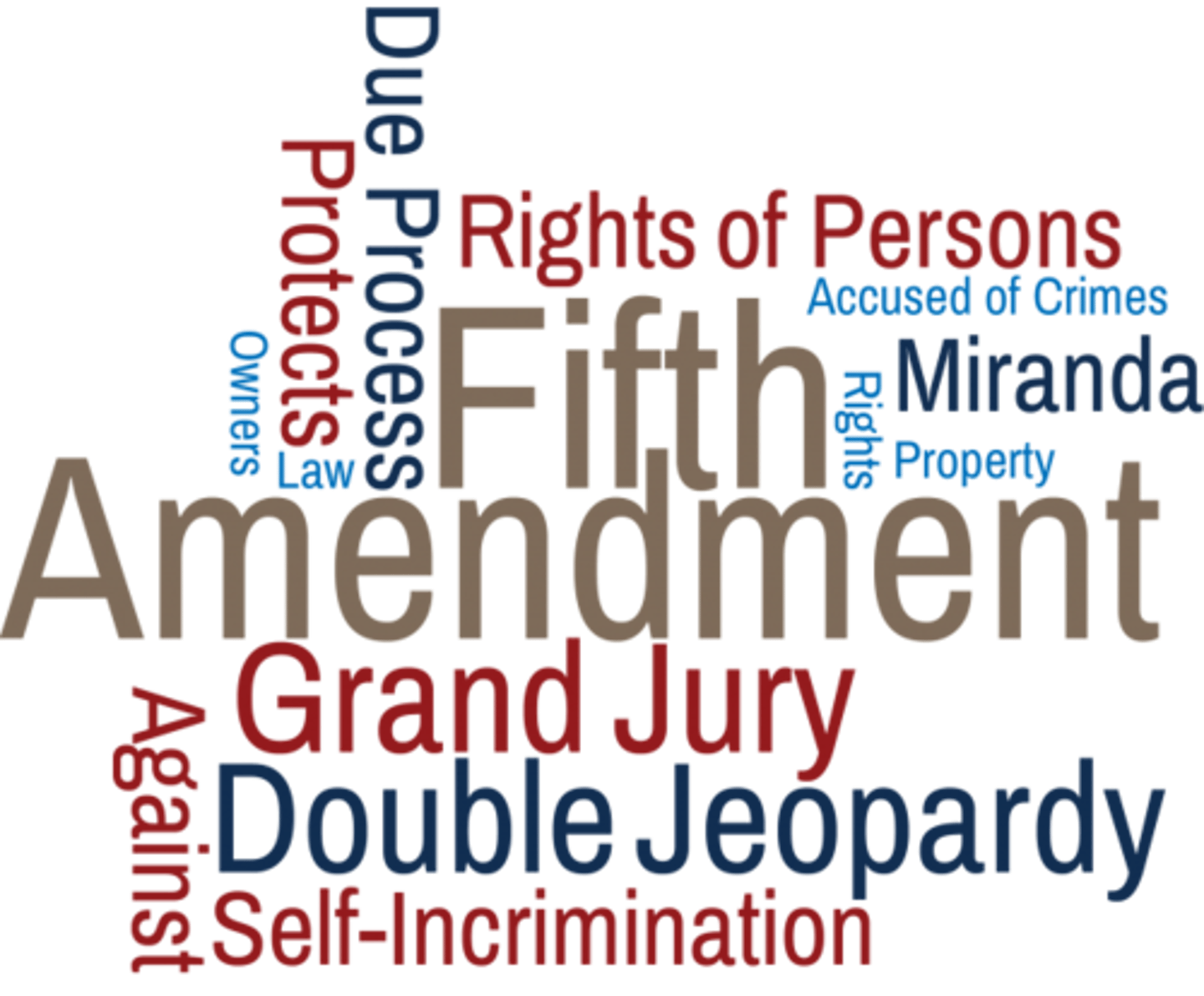 <p>Right to be indicted, right to remain silent, right to due process of law before your life, liberty or property can be taken, no double jeopardy, eminent domain</p>