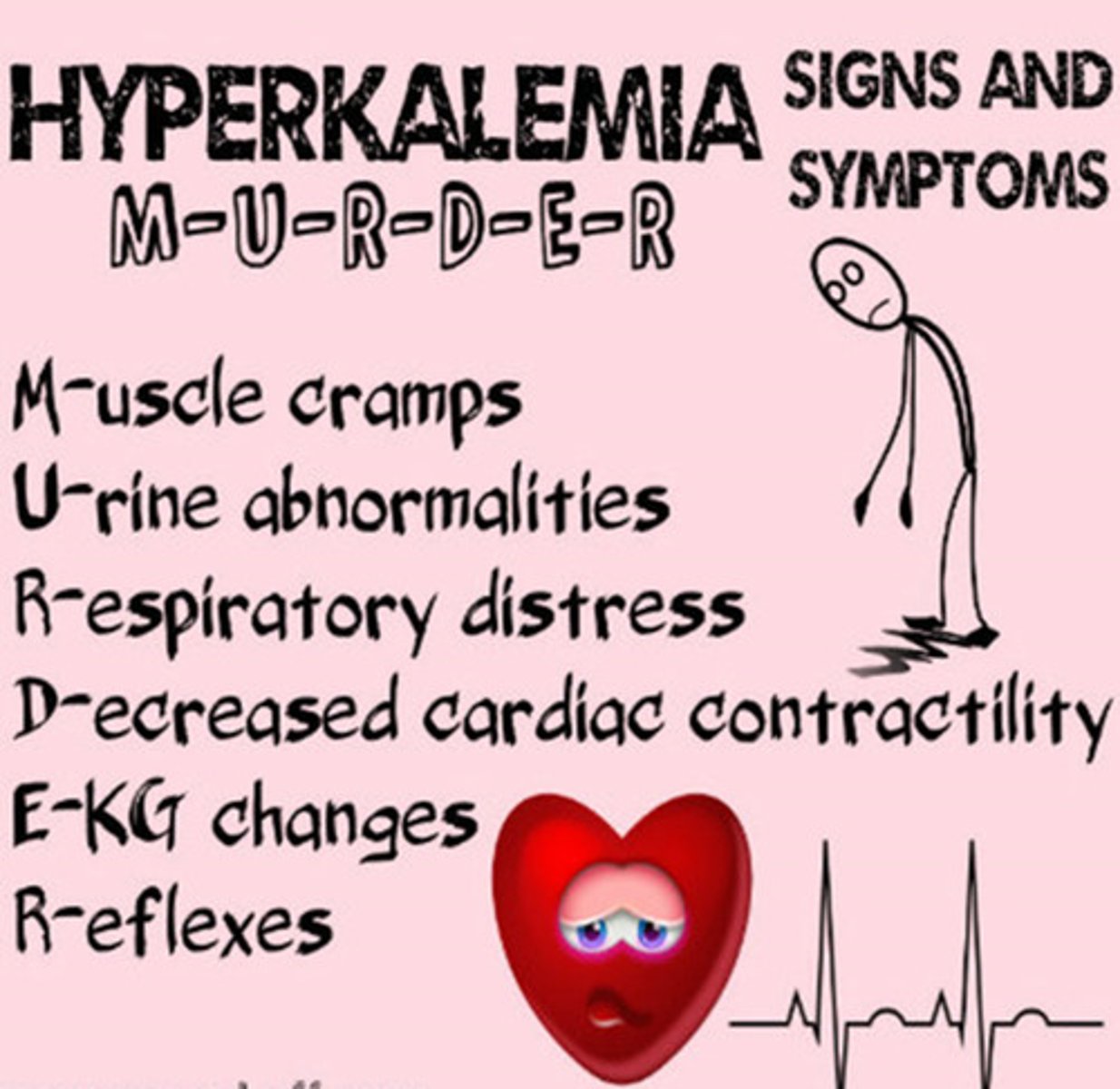 <p>muscle weakness, bradycardia, fatal arrhythmias</p>