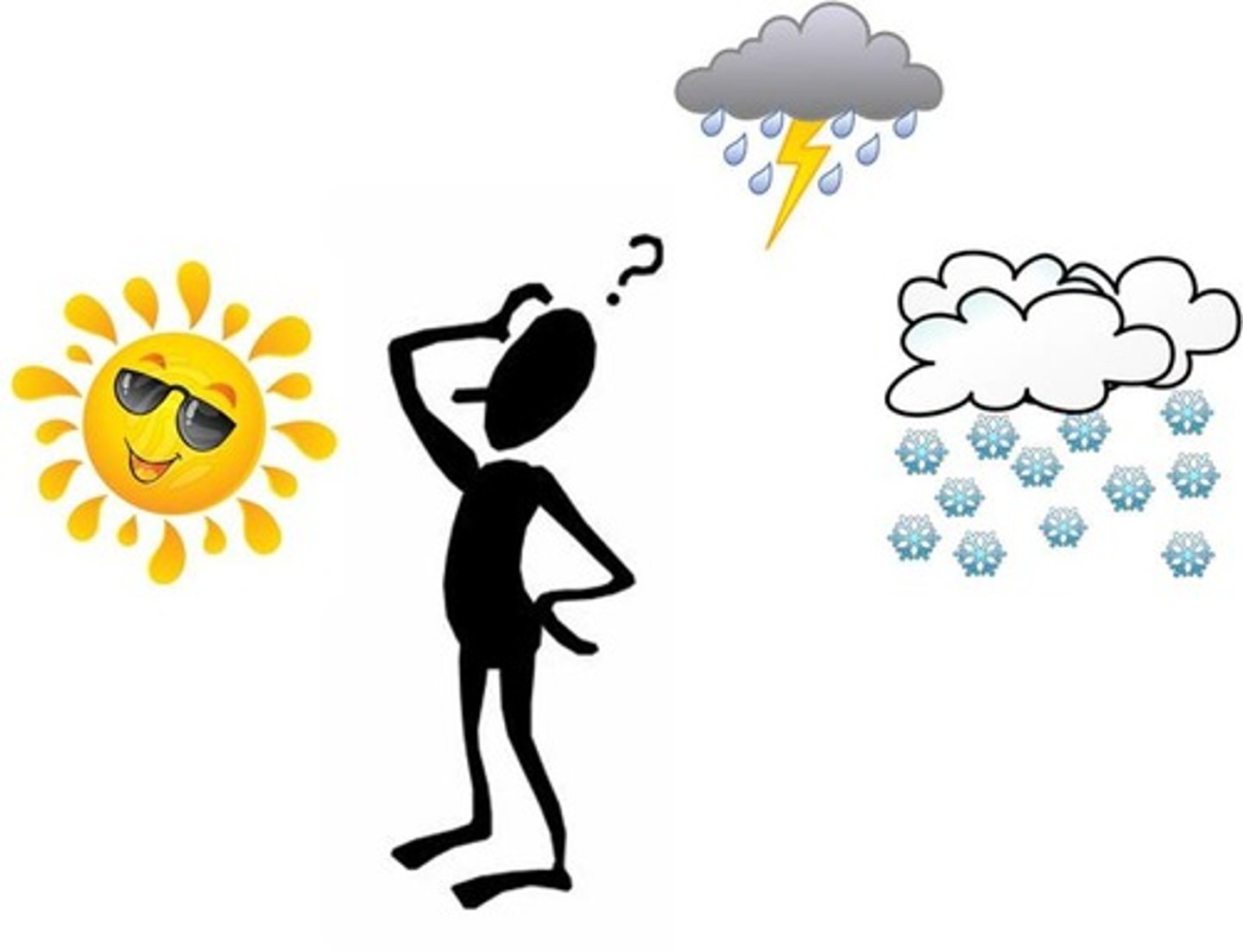 <p>What's the weather (today)?</p>