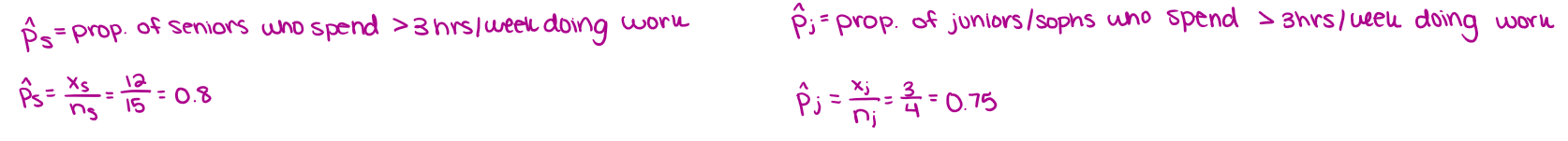 <p>make key and find variables</p>
