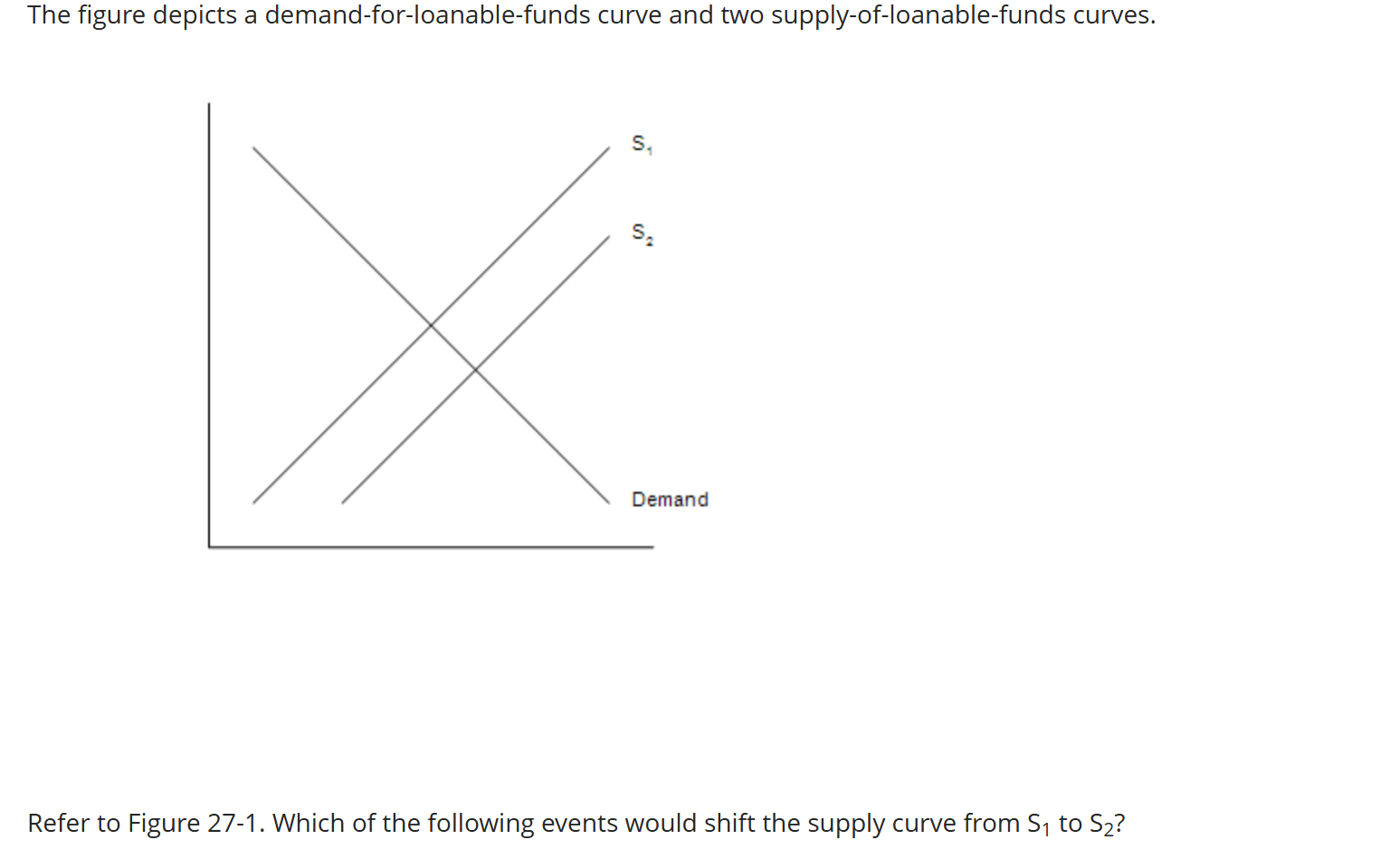 <p><span>Which of the following events would shift the supply curve from S</span><sub>1</sub><span> to S</span><sub>2</sub><span>?</span></p>