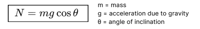 <p>Inclined Plane</p>