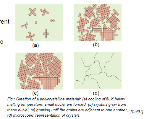 <ul><li><p>Collection of many small crystals or grains with different crystallographic orientations, sperated by grain boundaries</p></li></ul><p></p>
