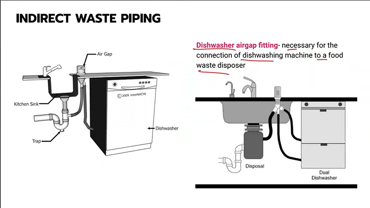 <p>Dishwasher airgap fitting </p>