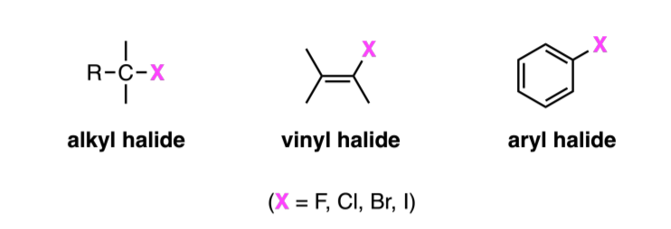 <p>Alkyl halide: one or more halogen atoms bonded to Sp3 hybridized carbon</p><p>Vinyl Halide: halogen attached to a double bond</p><p>Aryl Halide: Halogen attached to an aromatic ring</p>