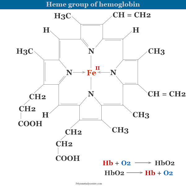 <p>Organically bound</p>