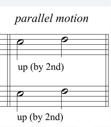 <p>Same way same interval</p>