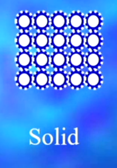 <p>Rigid, retains its shape unless distorted by force</p>