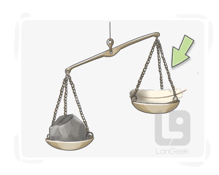 <p>lightweight</p>