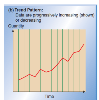<p>data exhibits a  (non) linear increasing or decreasing pattern over time </p>