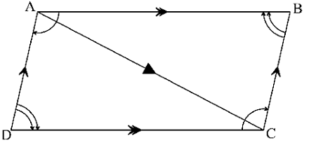 <p>If a quadrilateral is a parallelogram, then its opposite angles are congruent</p>