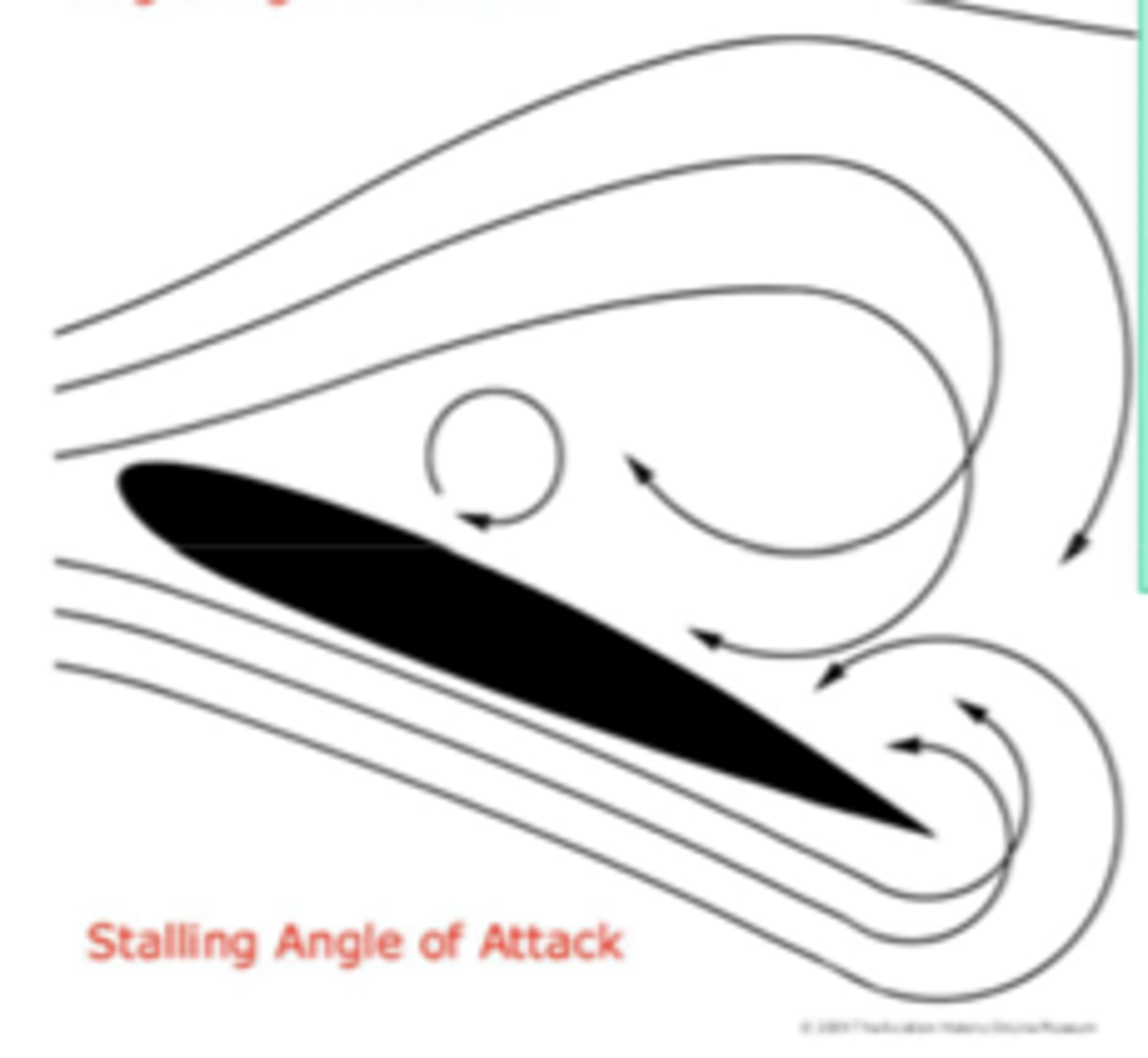 <p>Stall is caused by boundary layer separation. It occurs when the flow suddenly leaves the suction side of the aerofoil resulting in a dramatic loss in lift and increase in drag.</p>