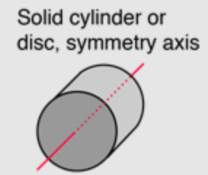 <p>M.O.I of a Solid Cylinder (About Symmetry Axis)</p>