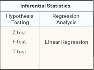 <p>Inferential statistics</p>