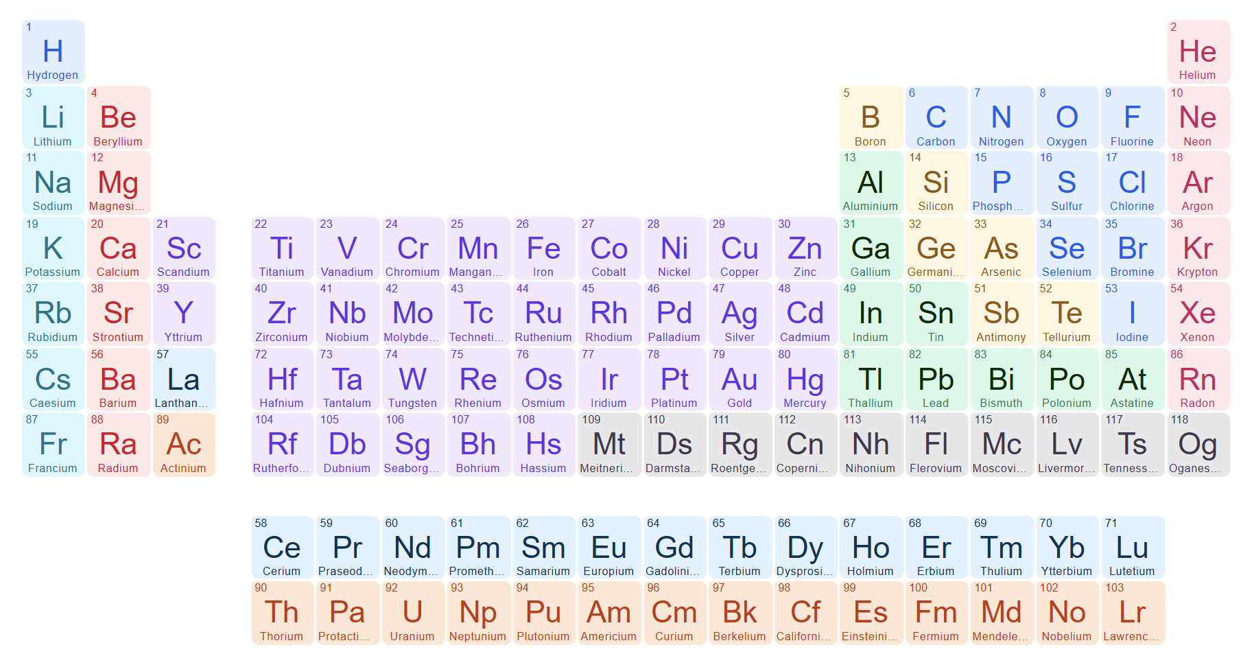 Chemistry 1110 Flashcards Knowt