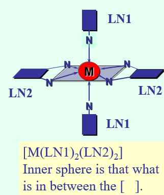 <p>Inner sphere complex is the species formed only by the ligands attached directly to the central metal ion (what is between the [ ] in a complex) </p><p></p>